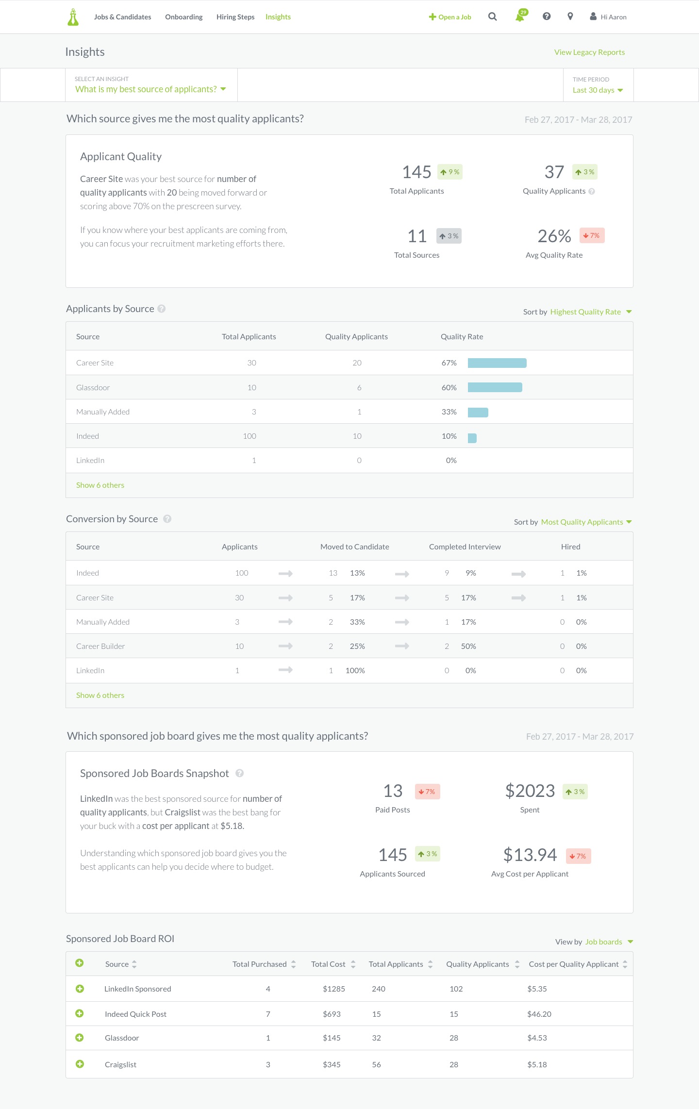 Sourcing design