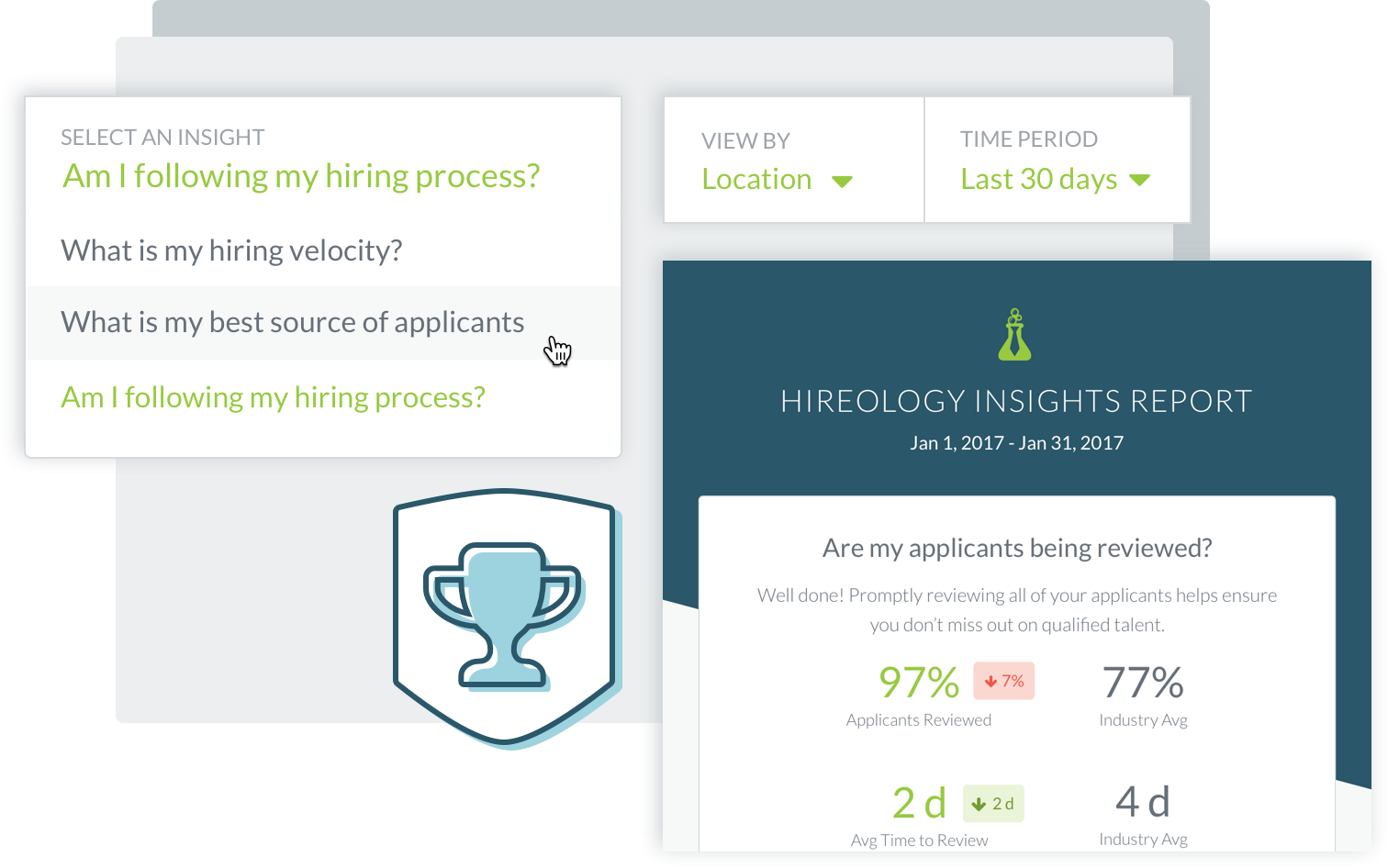 Hireology Insights