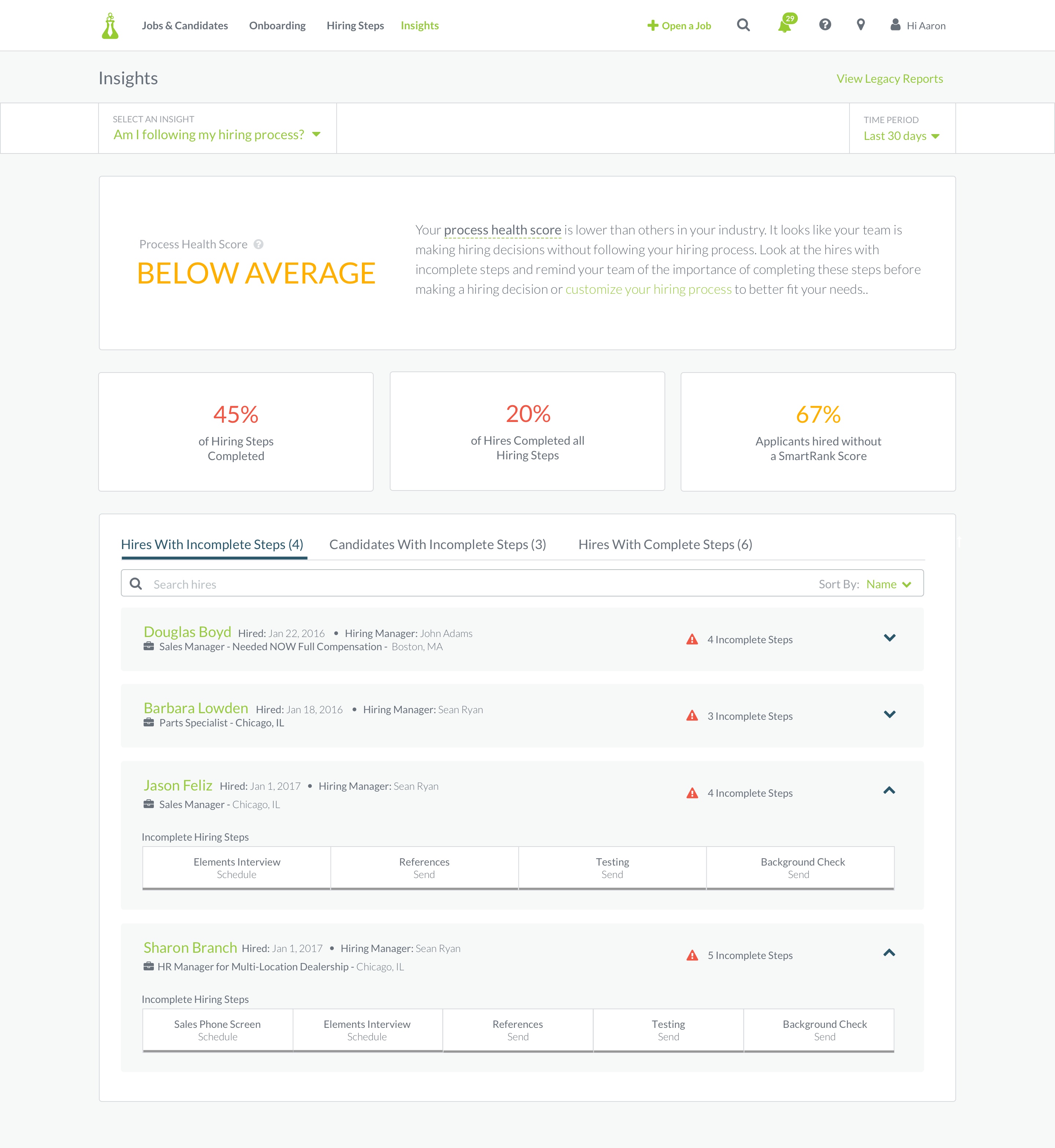 Process health design